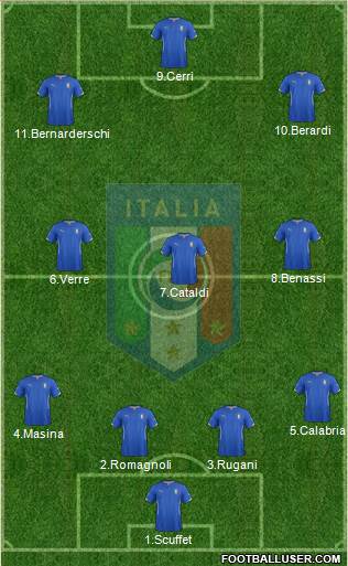 Italy Formation 2015