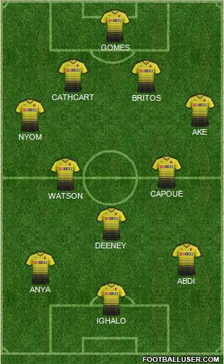 Watford Formation 2015