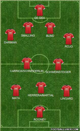 Manchester United Formation 2015