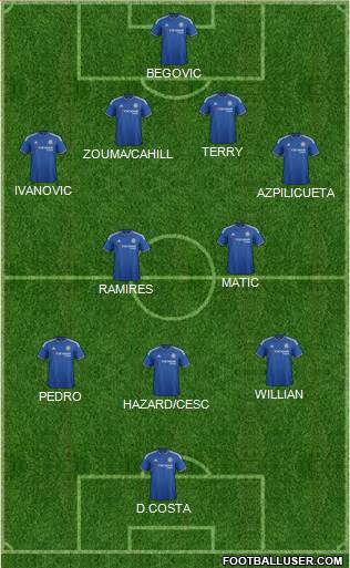Chelsea Formation 2015
