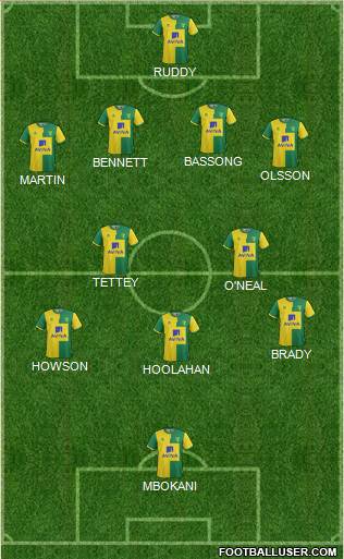 Norwich City Formation 2015