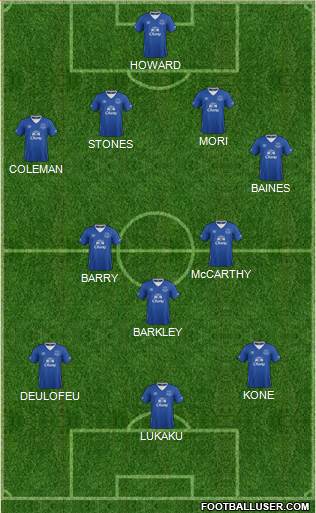 Everton Formation 2015