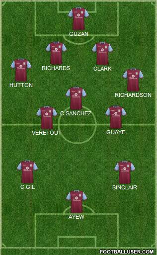 Aston Villa Formation 2015