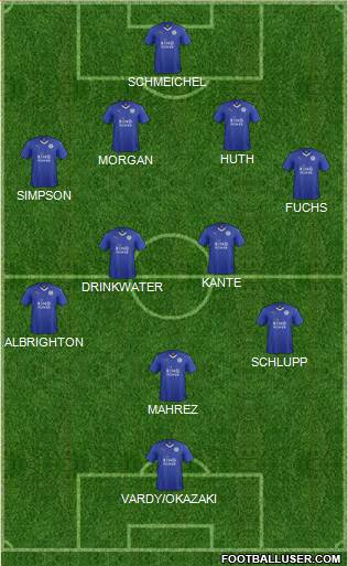 Leicester City Formation 2015