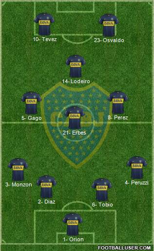 Boca Juniors Formation 2015