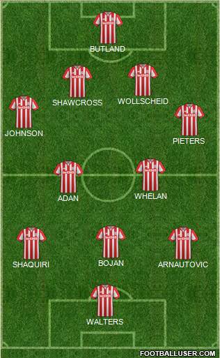 Stoke City Formation 2015