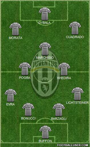 Juventus Formation 2015
