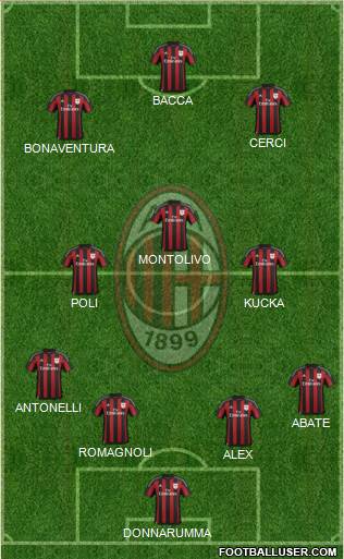 A.C. Milan Formation 2015