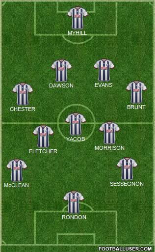 West Bromwich Albion Formation 2015