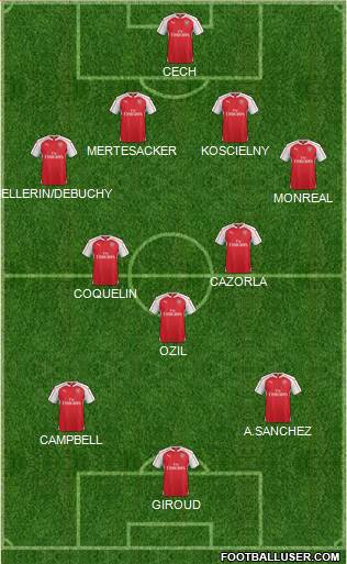Arsenal Formation 2015