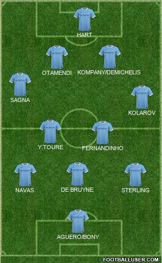 Manchester City Formation 2015