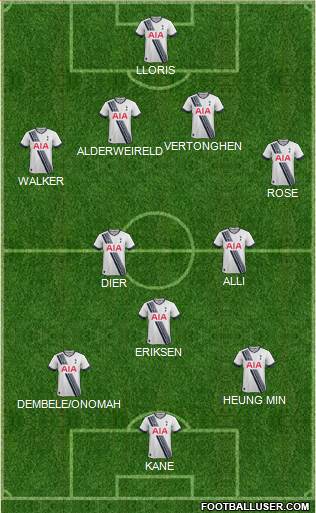 Tottenham Hotspur Formation 2015