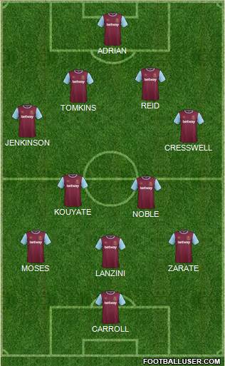 West Ham United Formation 2015