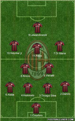 A.C. Milan Formation 2015