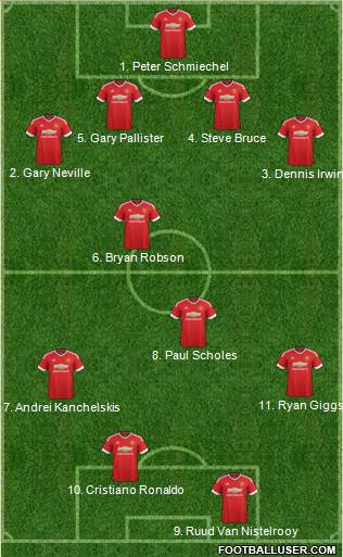 Manchester United Formation 2015