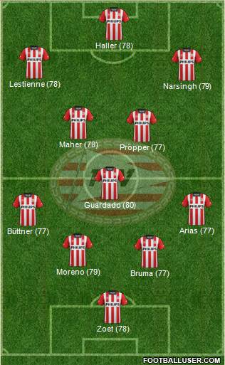 PSV Formation 2015