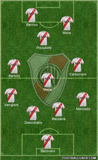 River Plate Formation 2015