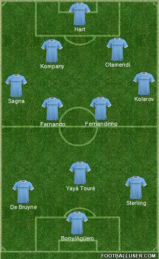 Manchester City Formation 2015