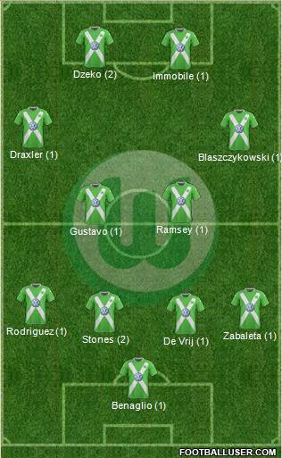 VfL Wolfsburg Formation 2015