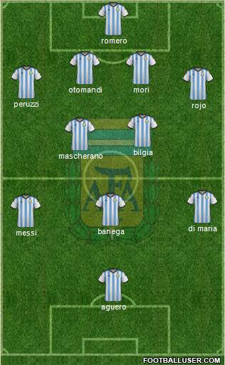 Argentina Formation 2015