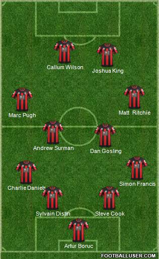 AFC Bournemouth Formation 2015