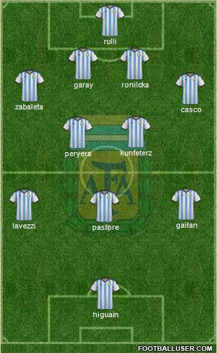 Argentina Formation 2015