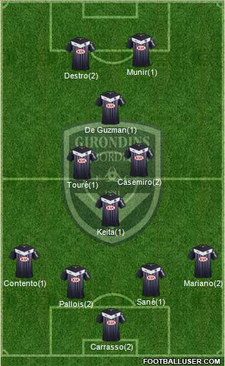 FC Girondins de Bordeaux Formation 2015