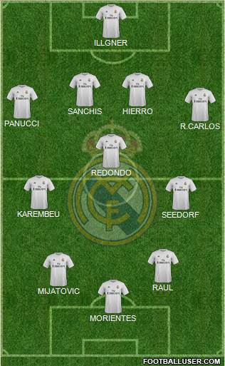 Real Madrid C.F. Formation 2015