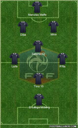 France Formation 2015