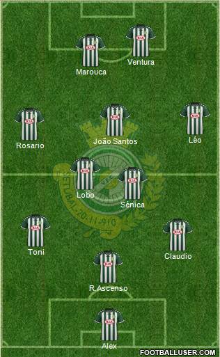 Vitória Futebol Clube Formation 2015