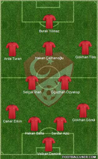 Turkey Formation 2015