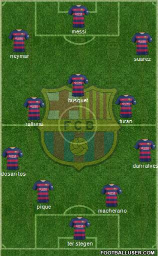 F.C. Barcelona Formation 2015