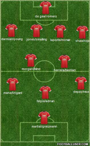Manchester United Formation 2015