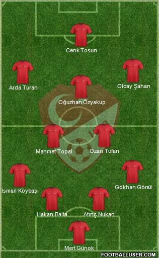 Turkey Formation 2015