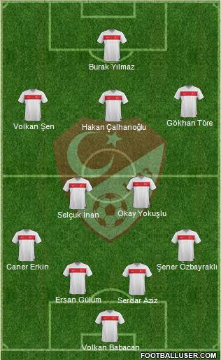 Turkey Formation 2015
