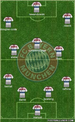 FC Bayern München Formation 2015
