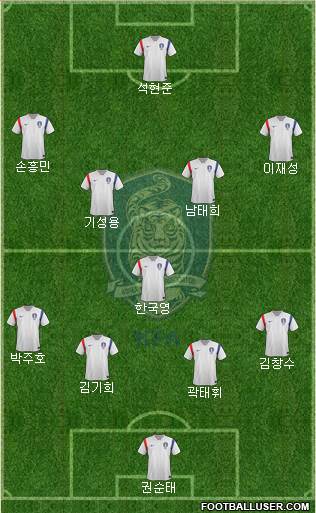 South Korea Formation 2015