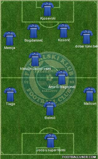 FK Zeljeznicar Sarajevo Formation 2015