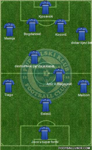FK Zeljeznicar Sarajevo Formation 2015
