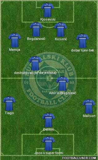 FK Zeljeznicar Sarajevo Formation 2015
