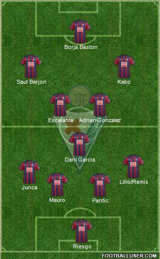 S.D. Eibar S.A.D. Formation 2015