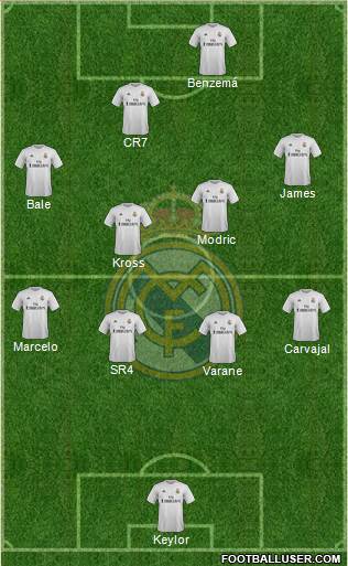 Real Madrid C.F. Formation 2015
