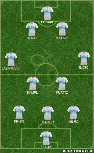 Slovenia Formation 2015