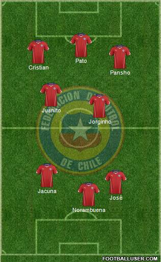 Chile Formation 2015