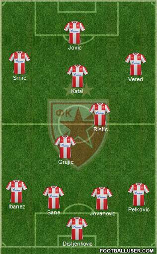 FC Red Star Belgrade Formation 2015