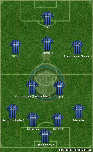 F.C. Internazionale Formation 2015