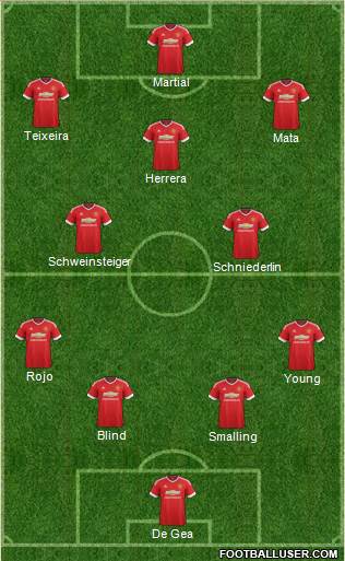 Manchester United Formation 2015