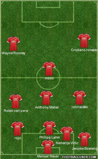 Manchester United Formation 2015