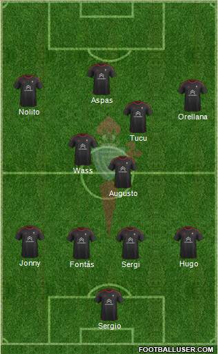 R.C. Celta S.A.D. Formation 2015
