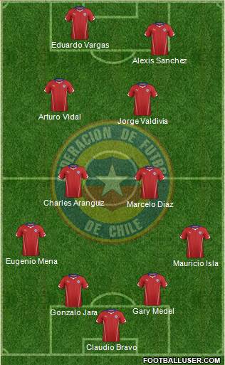 Chile Formation 2015